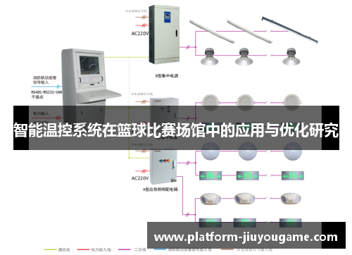 智能温控系统在篮球比赛场馆中的应用与优化研究