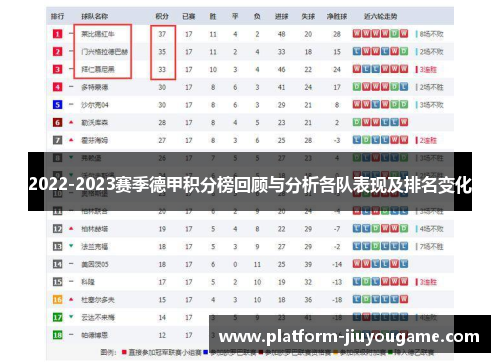 2022-2023赛季德甲积分榜回顾与分析各队表现及排名变化