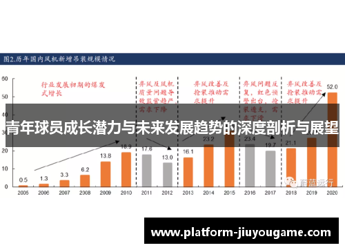 青年球员成长潜力与未来发展趋势的深度剖析与展望