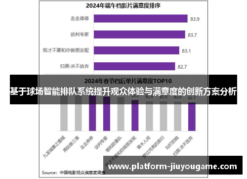 基于球场智能排队系统提升观众体验与满意度的创新方案分析