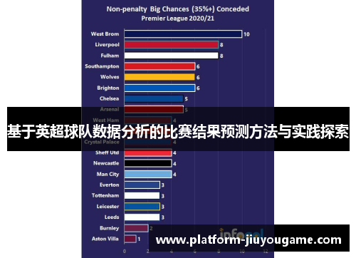 基于英超球队数据分析的比赛结果预测方法与实践探索