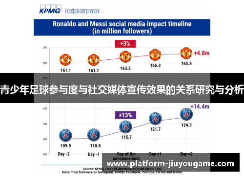 青少年足球参与度与社交媒体宣传效果的关系研究与分析