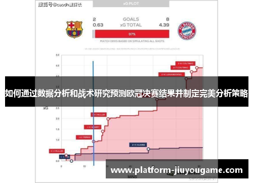 如何通过数据分析和战术研究预测欧冠决赛结果并制定完美分析策略