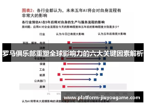 罗马俱乐部重塑全球影响力的六大关键因素解析