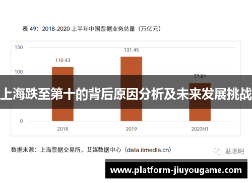 上海跌至第十的背后原因分析及未来发展挑战