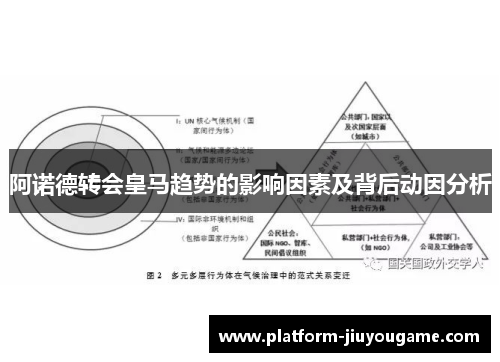 阿诺德转会皇马趋势的影响因素及背后动因分析