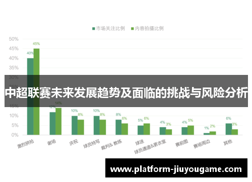 中超联赛未来发展趋势及面临的挑战与风险分析