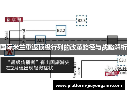 国际米兰重返顶级行列的改革路径与战略解析