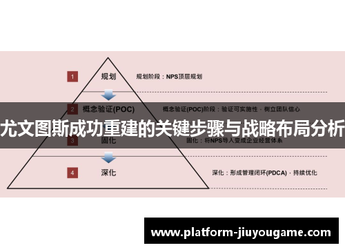尤文图斯成功重建的关键步骤与战略布局分析