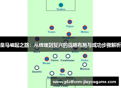 皇马崛起之路：从辉煌到复兴的战略布局与成功步骤解析