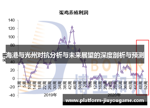 海港与光州对抗分析与未来展望的深度剖析与预测