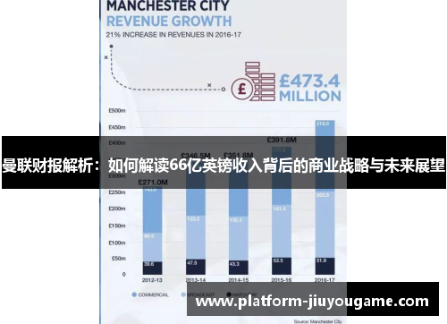 曼联财报解析：如何解读66亿英镑收入背后的商业战略与未来展望
