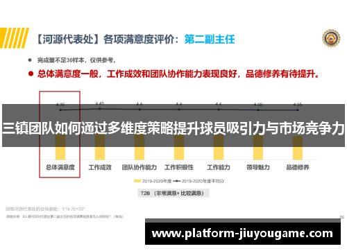 三镇团队如何通过多维度策略提升球员吸引力与市场竞争力