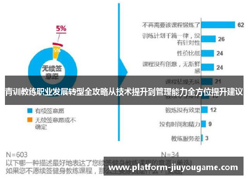 青训教练职业发展转型全攻略从技术提升到管理能力全方位提升建议