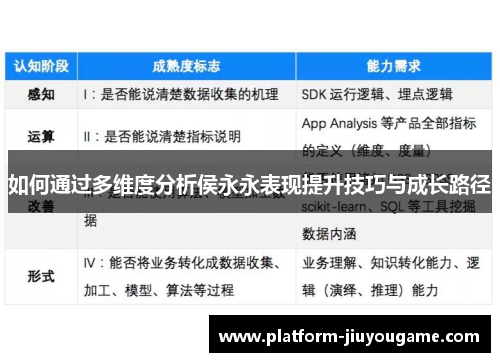 如何通过多维度分析侯永永表现提升技巧与成长路径
