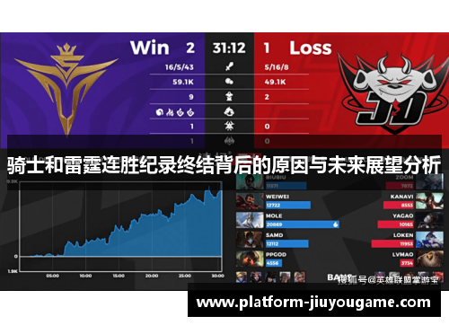 骑士和雷霆连胜纪录终结背后的原因与未来展望分析