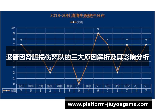 波普因肾脏损伤离队的三大原因解析及其影响分析