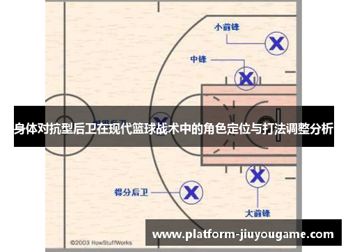 身体对抗型后卫在现代篮球战术中的角色定位与打法调整分析