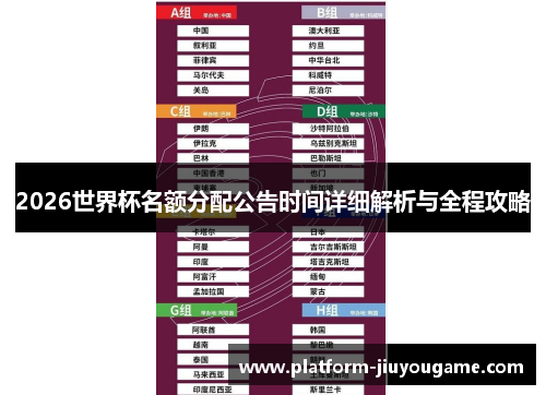 2026世界杯名额分配公告时间详细解析与全程攻略
