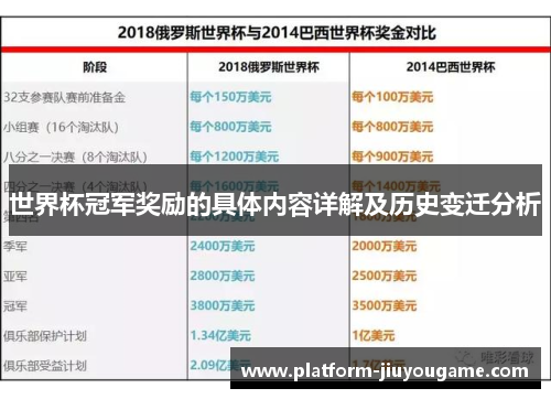 世界杯冠军奖励的具体内容详解及历史变迁分析