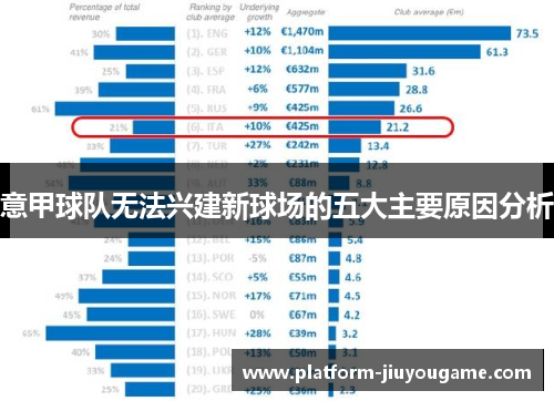 意甲球队无法兴建新球场的五大主要原因分析