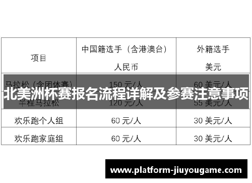 北美洲杯赛报名流程详解及参赛注意事项