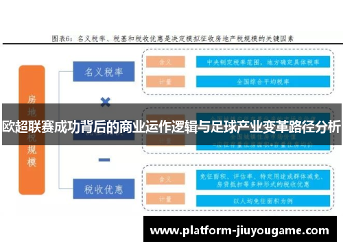 欧超联赛成功背后的商业运作逻辑与足球产业变革路径分析 欧超联赛成功背后的商业运作逻辑与足球产业变革路径分析
