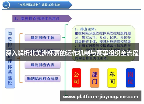 深入解析北美洲杯赛的运作机制与赛事组织全流程